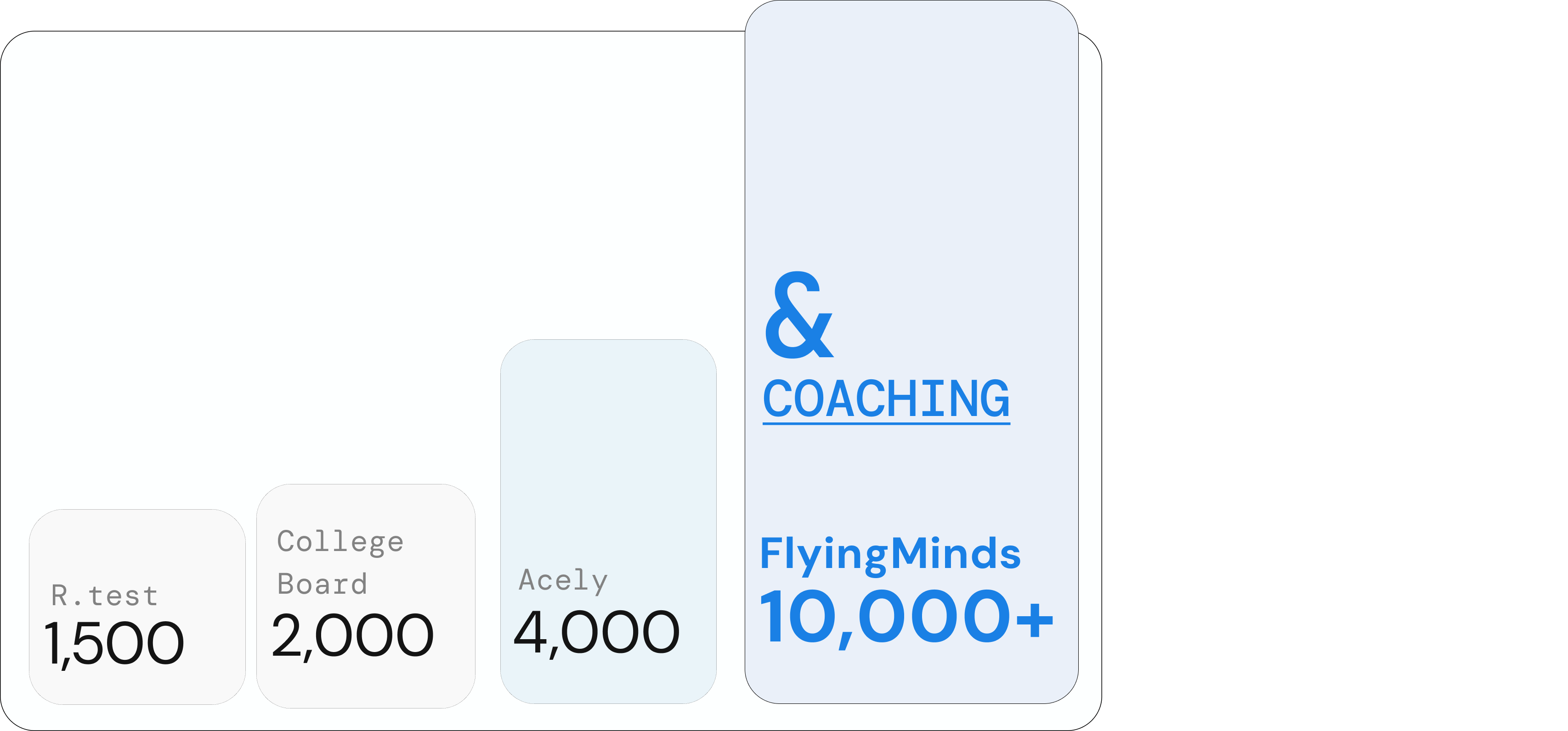 SAT Stats